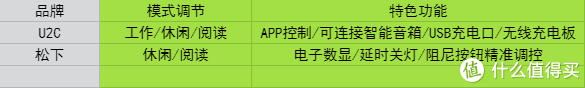 智能台灯打卡来袭，开箱评测，表现如何？