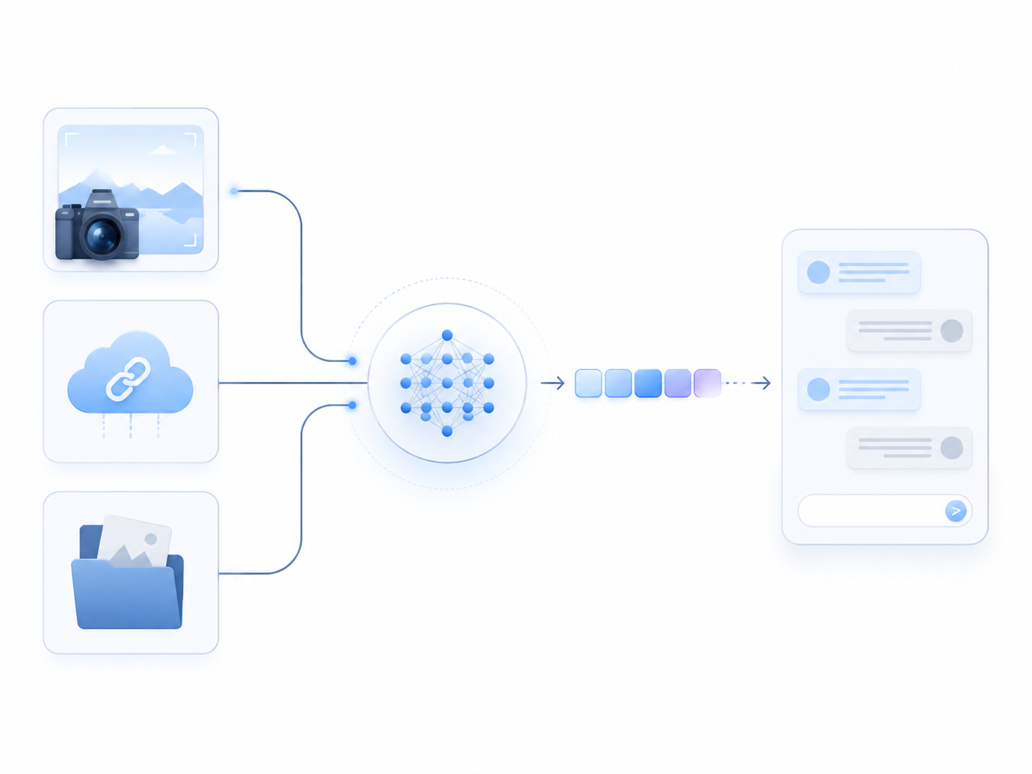 多模态 API 管线的抽象示意图